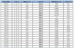 <b>钳压式声测管价格</b>